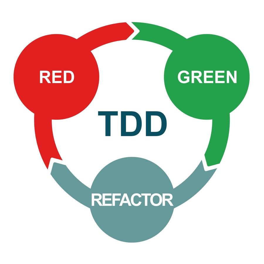 TDD : Test-Driven Development