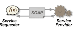 Services Web SOAP en Java