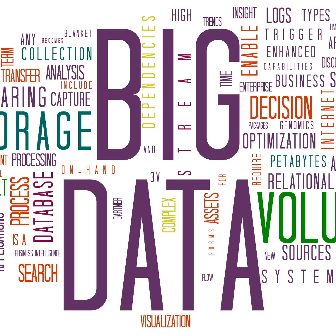 Big Data : état de l’art