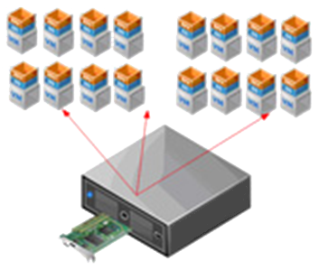 Introduction à la virtualisation