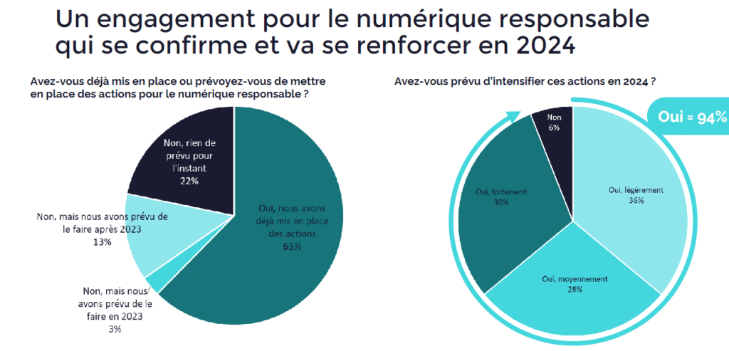 Bilan du secteur numérique en 2023 et perspectives pour 2024